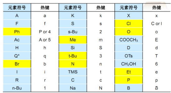 Chemdraw使用技巧总结
